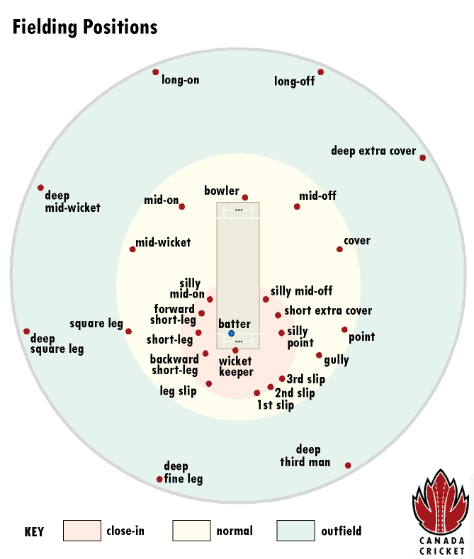fielding-positions.gif